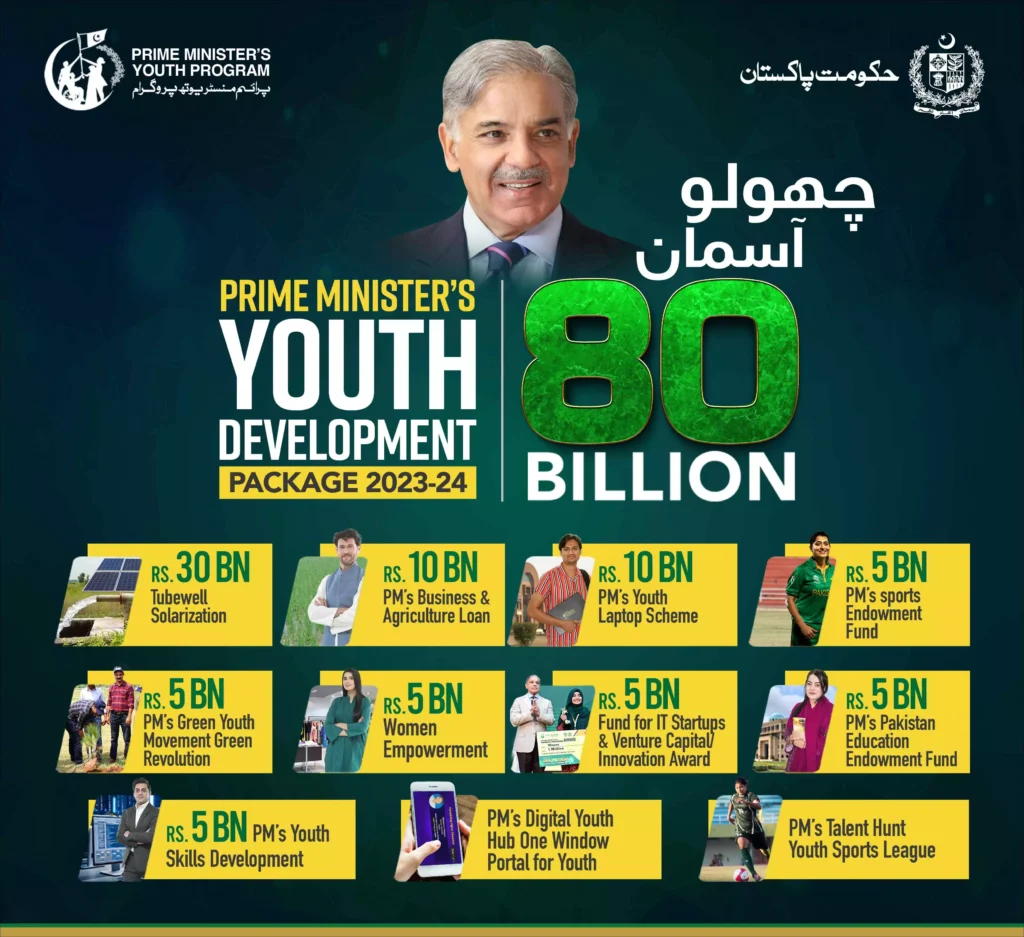 Youth Development Programme Loan Online Apply New Update