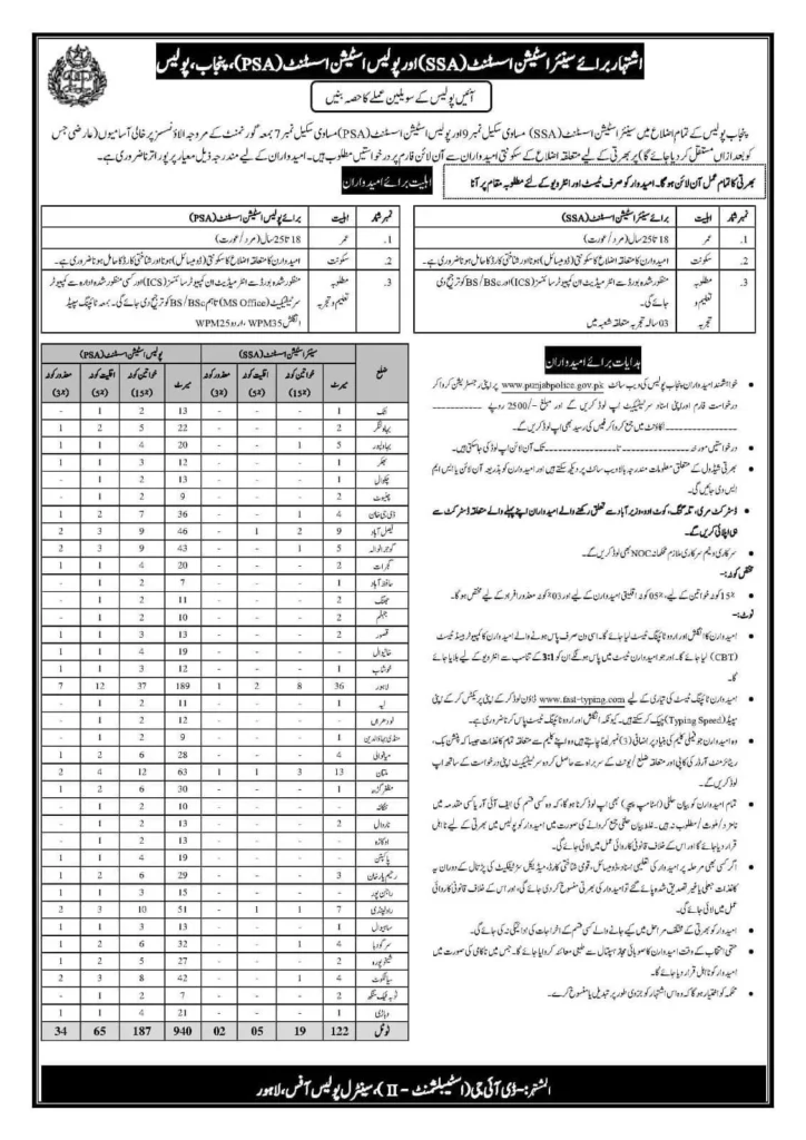 Advertisement for Senior Station Assistant SSA and Police Station Assistant PSA Punjab Police Jobs